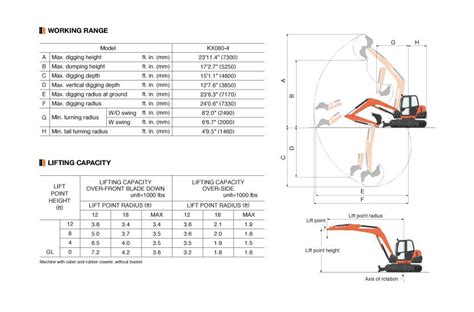 kubota kx080 lifting chart